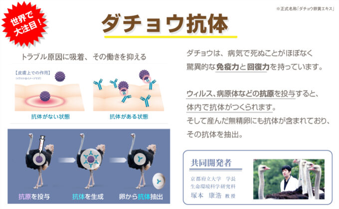 ソーブズ KFエールトニック ダチョウの抗体成分