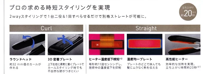 パナソニック ストレートアイロン ナノケア プロモデル（EH-HS0EK-K）の商品詳細